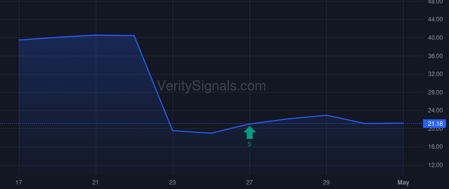EFOR price after insider trade by Iyer Sadasivam