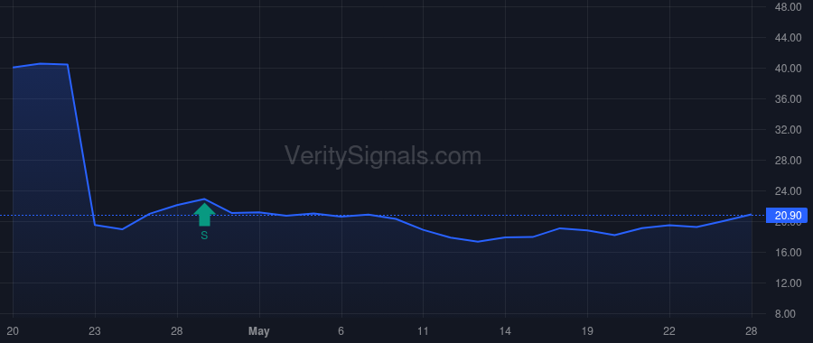 EFOR price after insider trade by Callaghan Brian J.