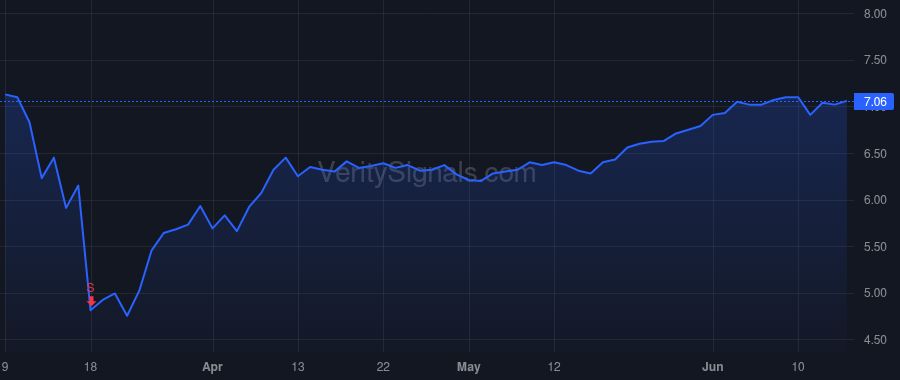 EFR price after insider trade by UBS Group AG
