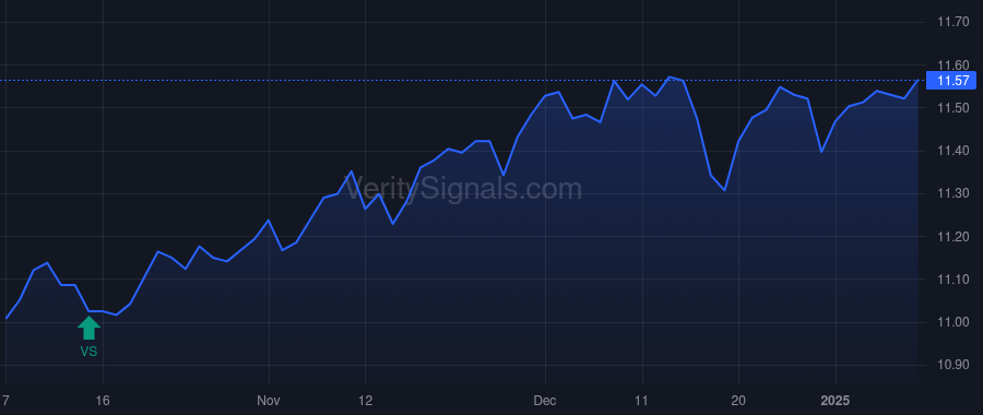 EFR price after insider trade by BANK OF AMERICA CORP /DE/