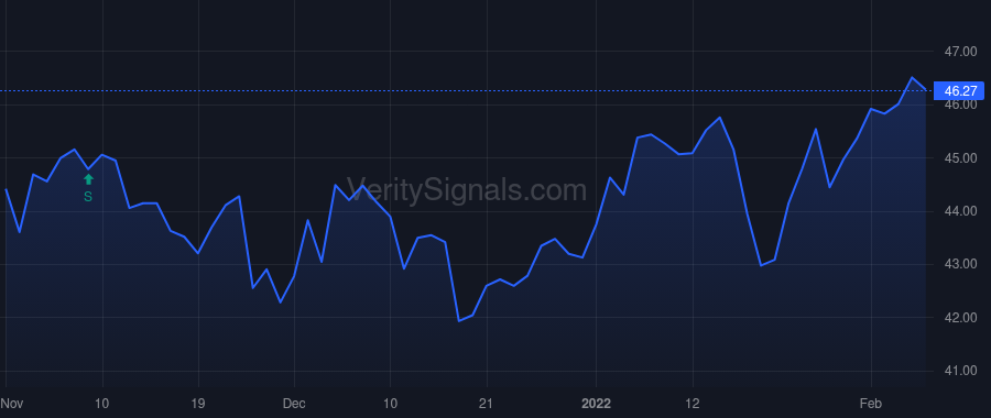 EFSC price after insider trade by KEENE S TURNER