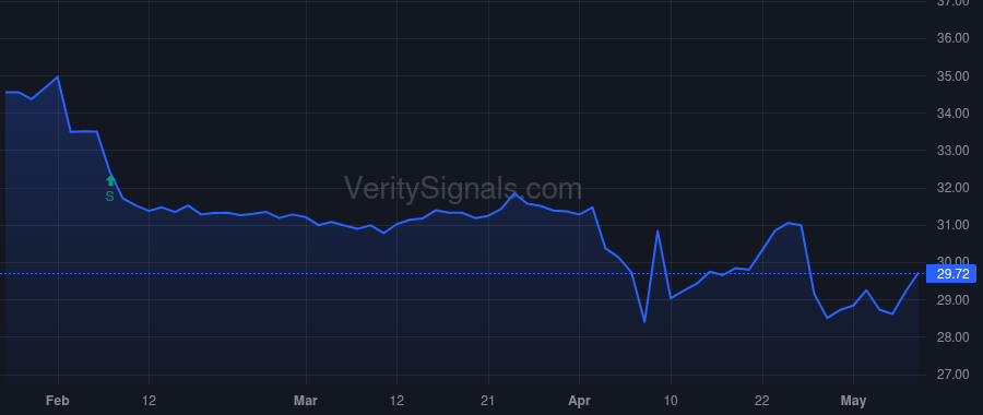 EFSI price after insider trade by HAMBERGER SCOTT M