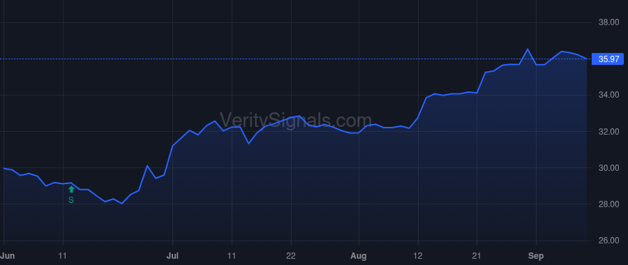 EFSI price after insider trade by HILL EDWARD III