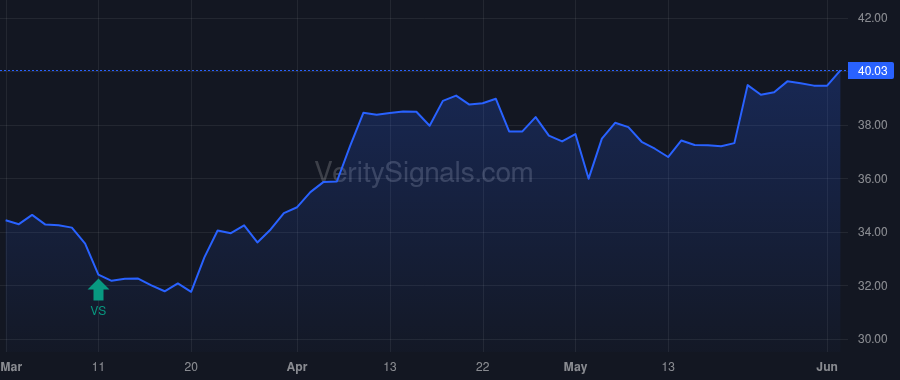 EFSI price after insider trade by HILL EDWARD III