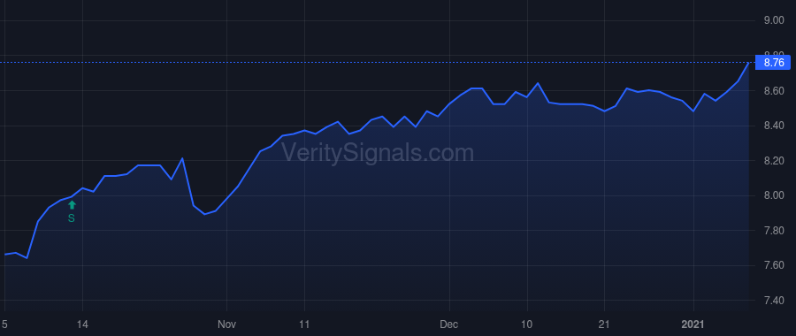 EFT price after insider trade by Saba Capital Management, L.P.
