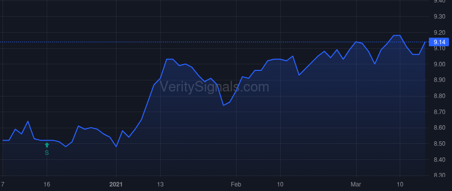 EFT price after insider trade by Saba Capital Management, L.P.