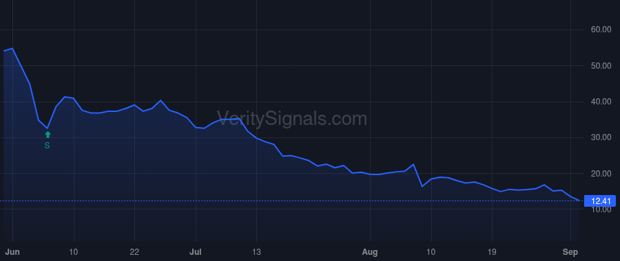 EFTR price after insider trade by WORLAND STEPHEN T