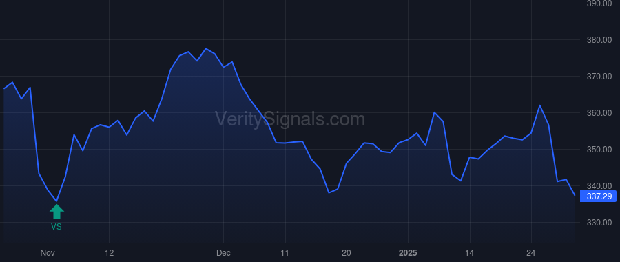 EG price after insider trade by GALTNEY WILLIAM F JR
