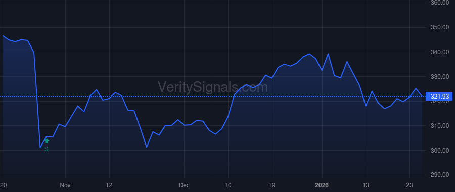 EG price after insider trade by GALTNEY WILLIAM F JR