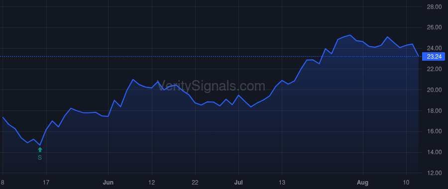 EGBN price after insider trade by RIEL SUSAN G