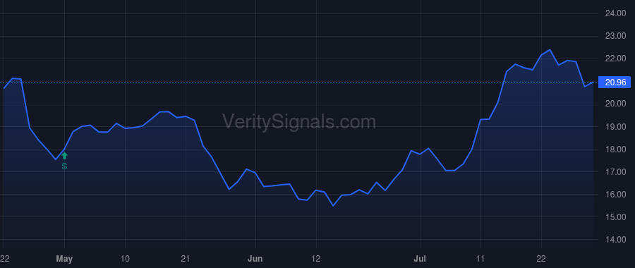 EGBN price after insider trade by Newell Eric R