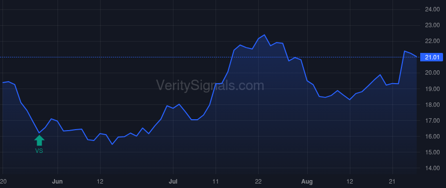 EGBN price after insider trade by Newell Eric R