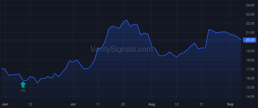 EGBN price after insider trade by Newell Eric R