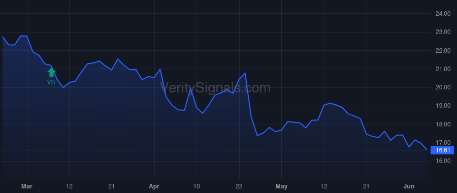 EGBN price after insider trade by Newell Eric R