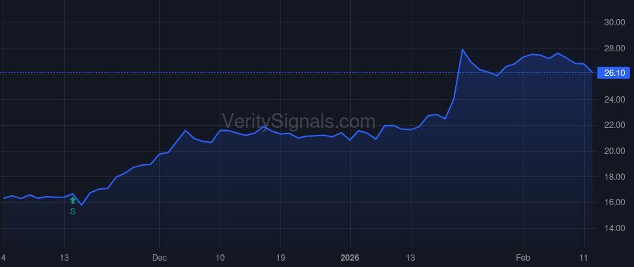 EGBN price after insider trade by Newell Eric R