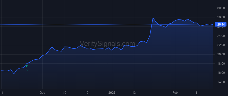 EGBN price after insider trade by Newell Eric R