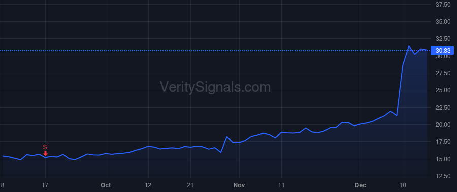 EGHT price after insider trade by Verma Vikram