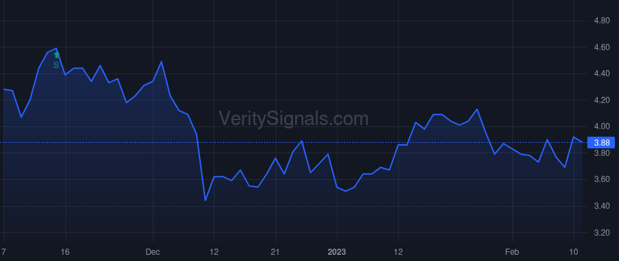 EGY price after insider trade by Maxwell George W.M.