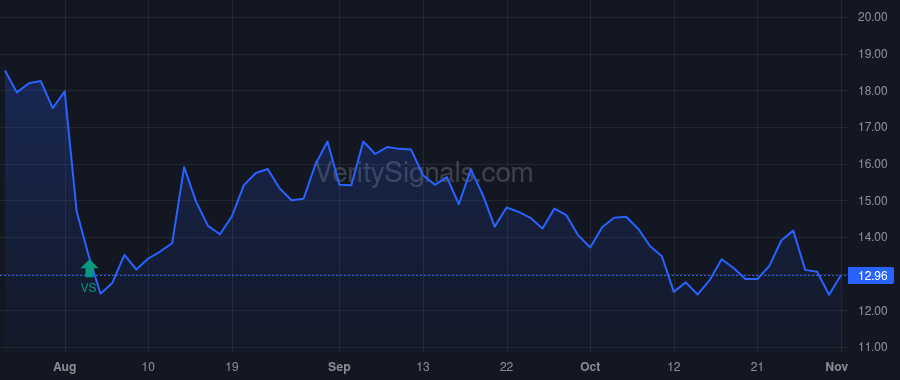EHAB price after insider trade by Jacobsmeyer Barbara Ann
