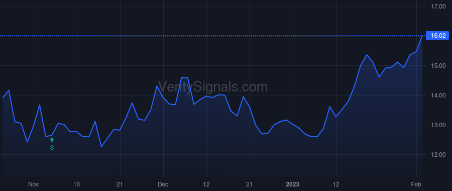 EHAB price after insider trade by Rush Gregory S