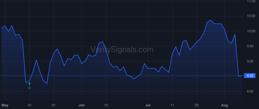 EHAB price after insider trade by Bolton Jeffrey