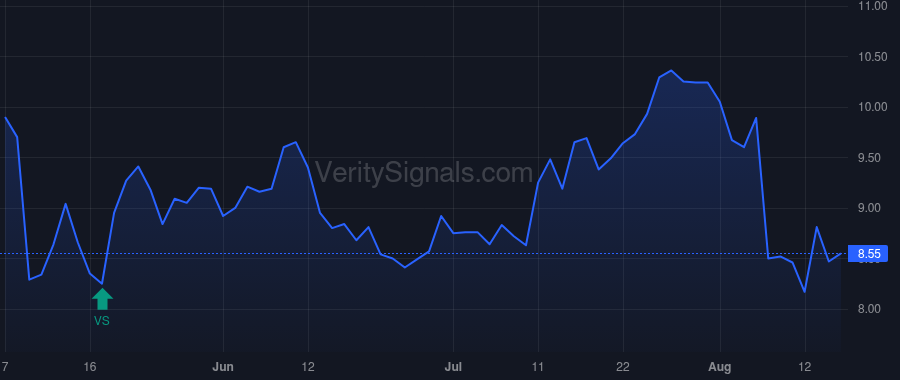 EHAB price after insider trade by Bolton Jeffrey