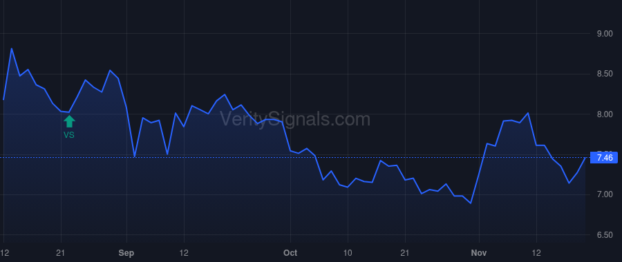 EHAB price after insider trade by Bolton Jeffrey