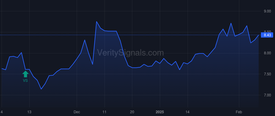 EHAB price after insider trade by Bolton Jeffrey