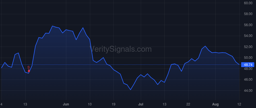 EHC price after insider trade by Tarr Mark J
