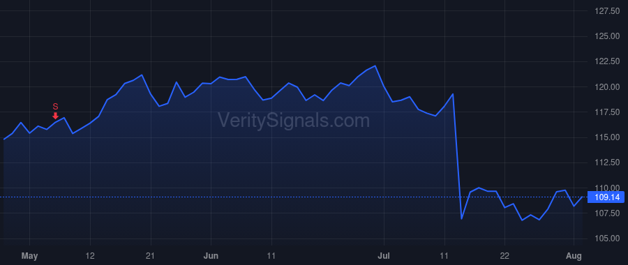 EHC price after insider trade by Tarr Mark J