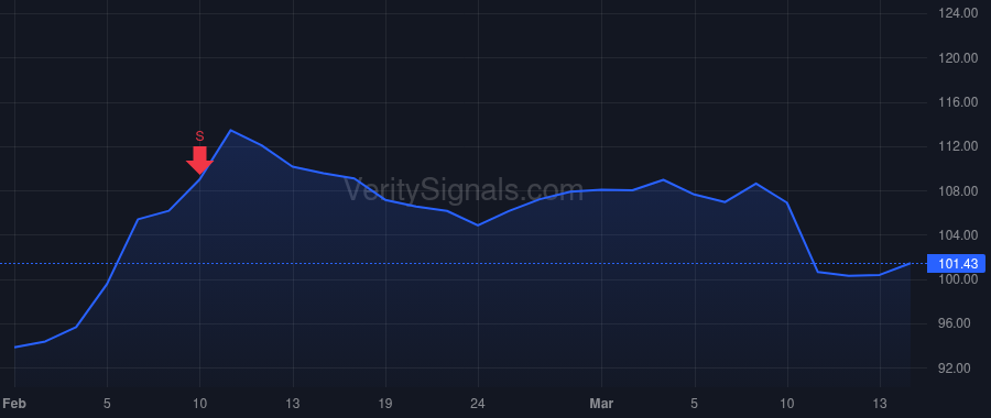 EHC price after insider trade by Tarr Mark J