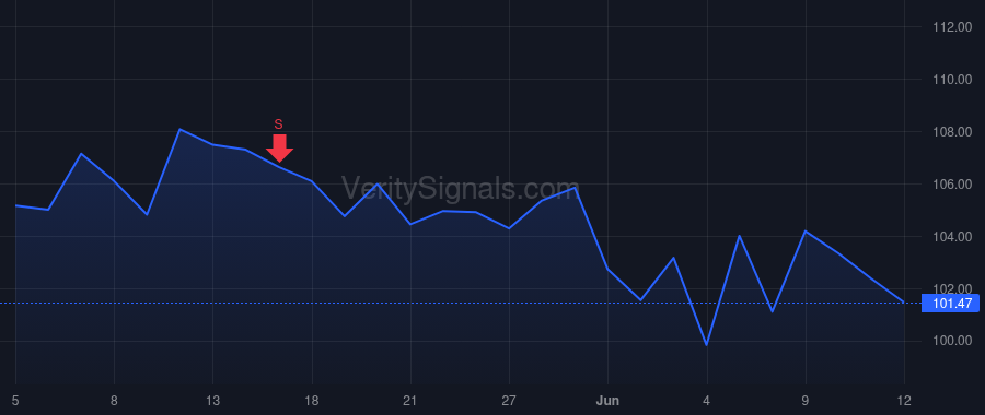 EHC price after insider trade by COLTHARP DOUGLAS E