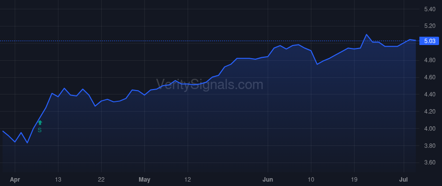 EHI price after insider trade by Saba Capital Management, L.P.