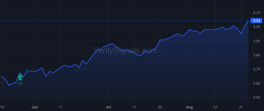 EHI price after insider trade by GRILLO ANTHONY