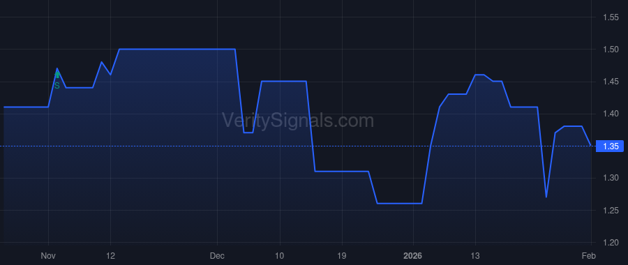 EHSI price after insider trade by jeereddi Prasad Anjaneya