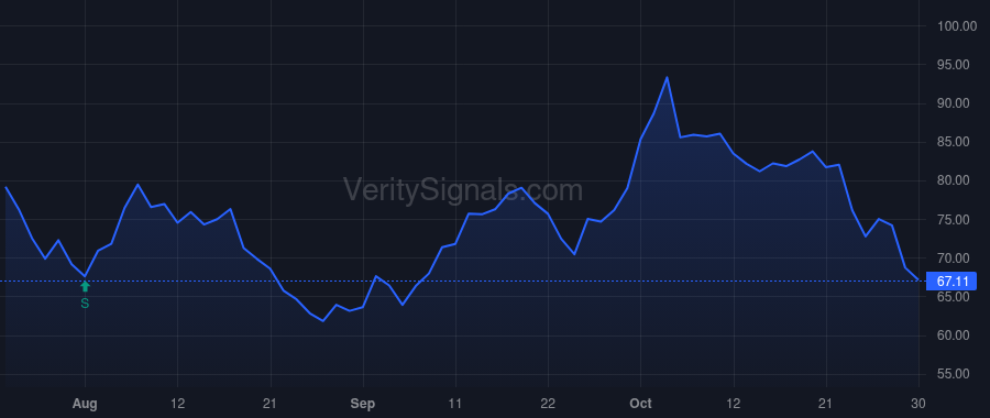 EHTH price after insider trade by Flanders Scott N
