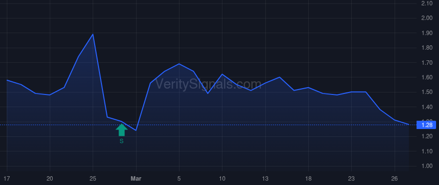EHTH price after insider trade by DUKE DERRICK A