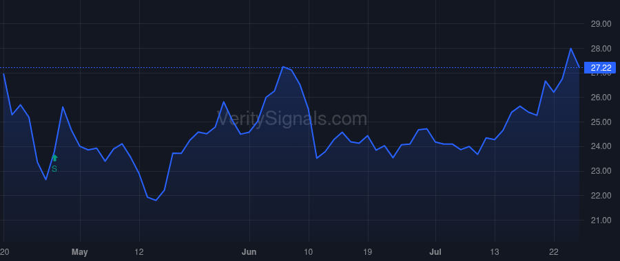 EIG price after insider trade by Paquette Michael Scott