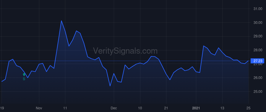 EIG price after insider trade by McSally Michael J