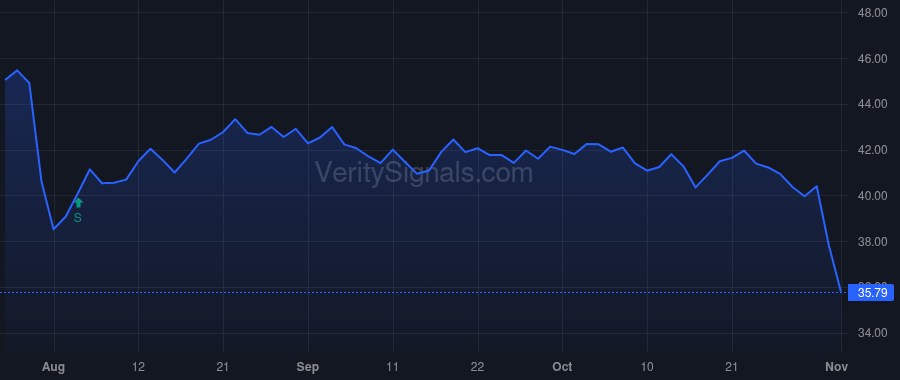 EIG price after insider trade by Pedraja Michael