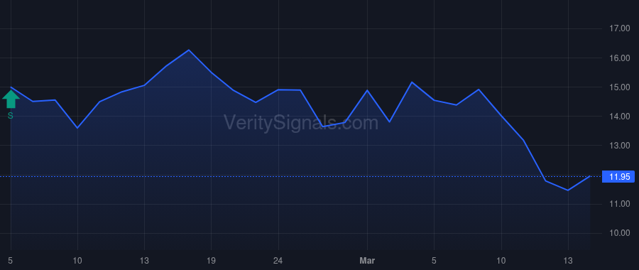 EIKN price after insider trade by Foresite Capital Management IV, LLC
