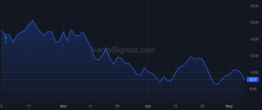 EIKN price after insider trade by Column Group IV GP, LP