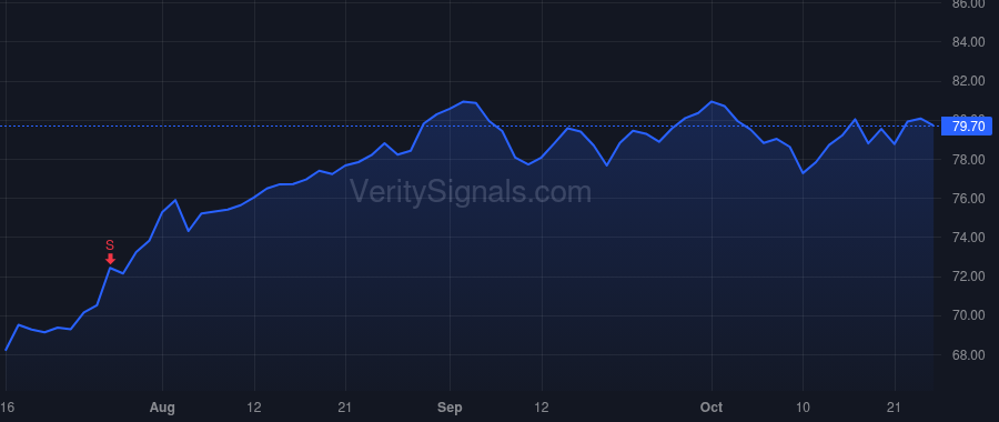 EIX price after insider trade by Murphy J Andrew