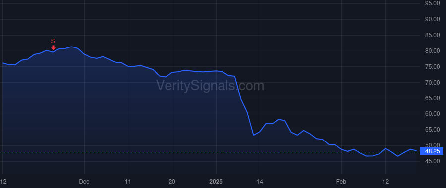 EIX price after insider trade by Taylor Peter J.