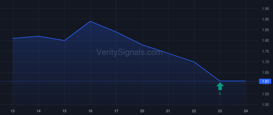 EJH price after insider trade by WENSHAN XIE