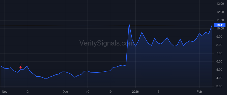 EKSO price after insider trade by Davis Scott G.