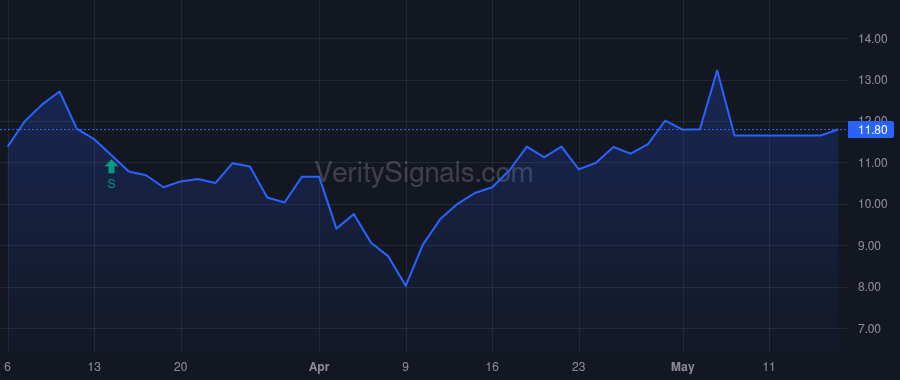 EKSO price after insider trade by Wong Jerome