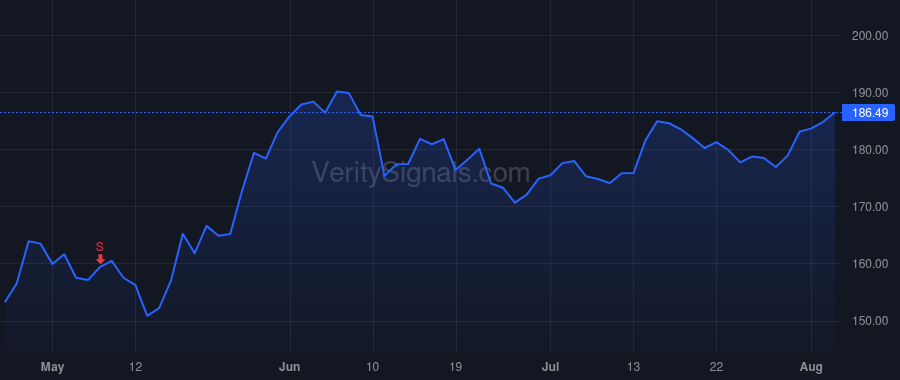 EL price after insider trade by Hertzmark Hudis Jane