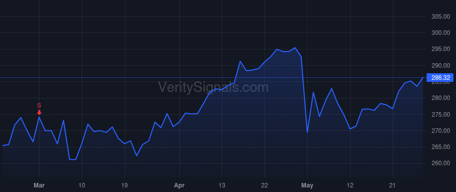 EL price after insider trade by PROUVE CEDRIC