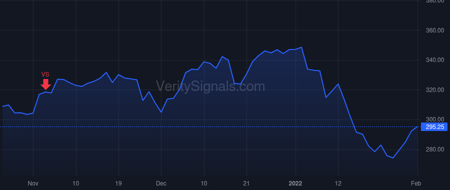 EL price after insider trade by Demsey John
